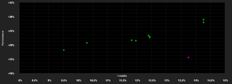 Chart for Jupiter Asia Pacific Income Fund (IRL), L USD Acc