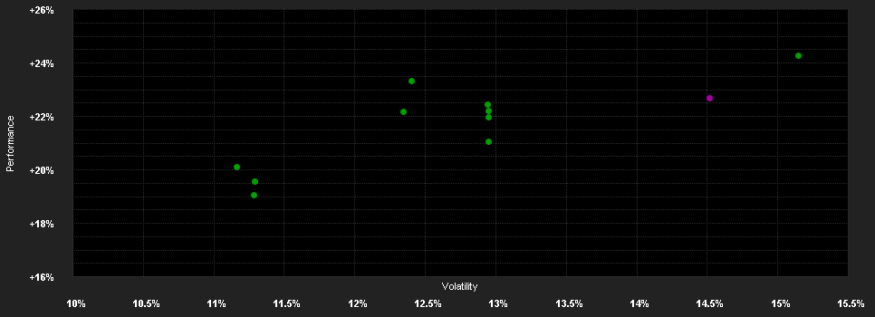 Chart for UniAsiaPacific -net- A