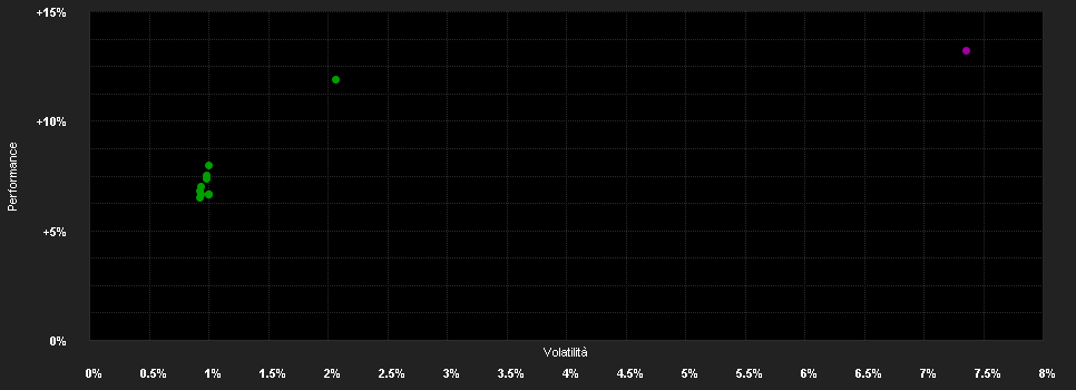 Chart for Alken Fund Absolute Return Europe US2 USD