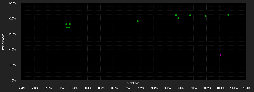 Chart for THEAM QUANT - EQUITY EUROPE CLIMATE CARE C MD Distribution