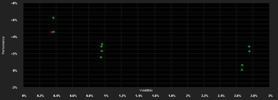 Chart for BlueOrchard Microfinance Fund Class N Cap EUR (H)