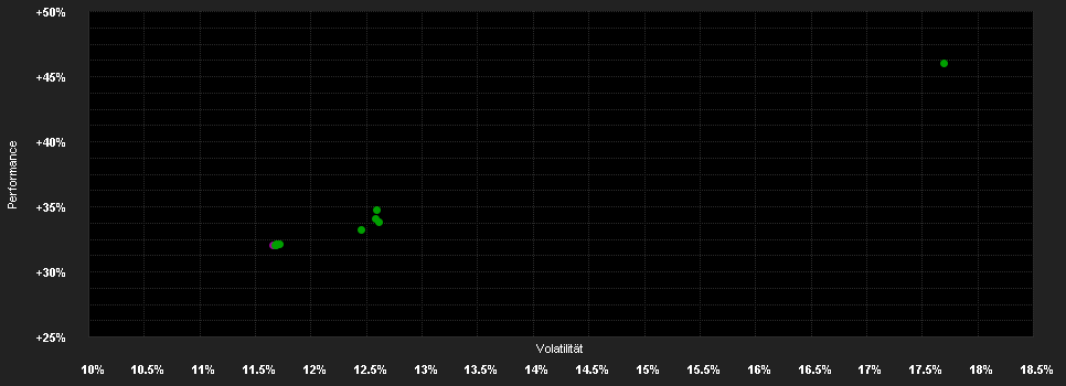 Chart for Capital Group Investment Company of America (LUX) Pgd GBP