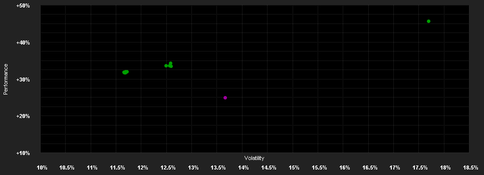 Chart for BGF US Flexible Equity Fund A4 EUR