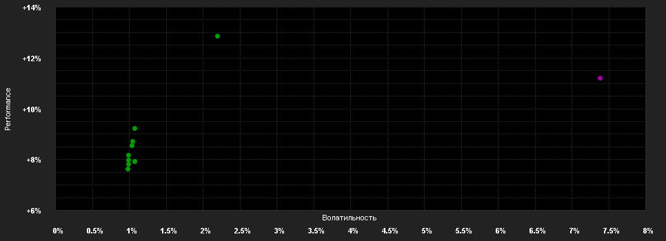 Chart for Alken Fund Absolute Return Europe US1 USD