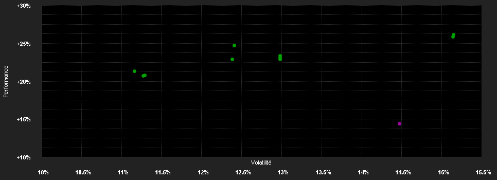 Chart for MI Somerset Asia Income Fund - Class R Income Units - GBX