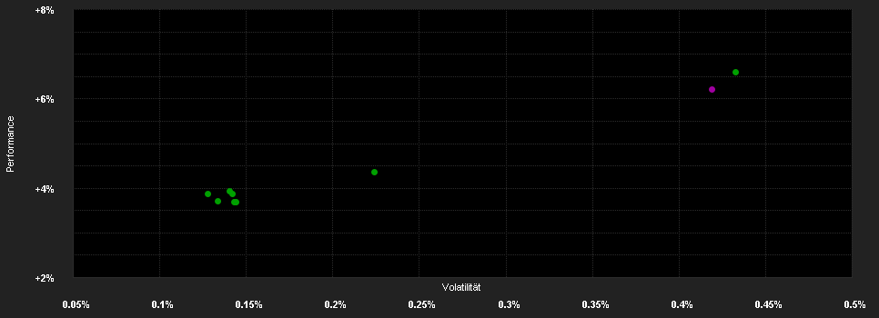 Chart for Deka-EuroFlex Plus TF