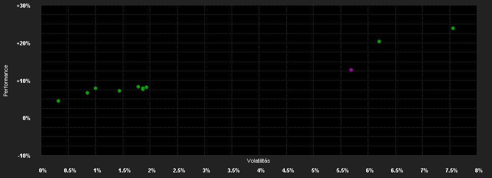 Chart for MARS-5 MultiAsset-INVEST