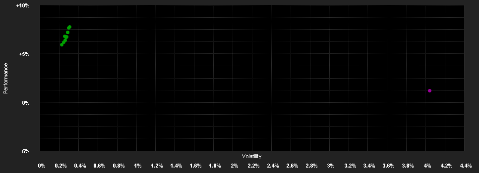 Chart for VIG BondMaxx Total Return Kötvény Befektetési Alap U sorozat