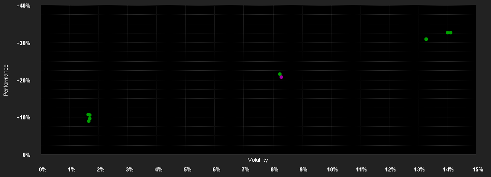 Chart for AB SICAV I Select Abs.Alpha Pf.A EUR