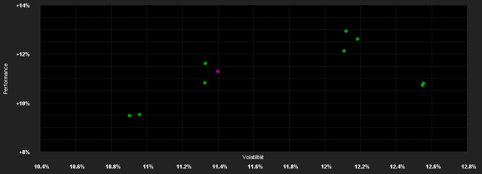 Chart for Magna MENA Fund - N GBP