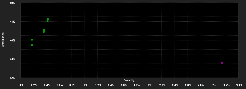 Chart for Deka-RentenStrategie Global TF