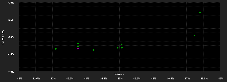 Chart for Pictet - Indian Equities - R EUR