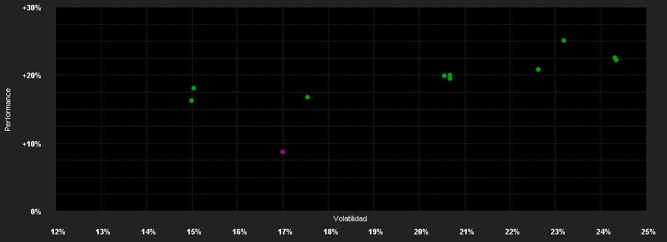 Chart for Nomura Funds Ireland plc - Nomura Japan Strategic Value Fund Class ID EUR