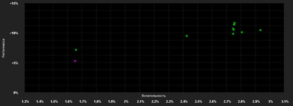 Chart for AXA IM FIIS US Short Duration High Yield A (H) Capitalisation EUR