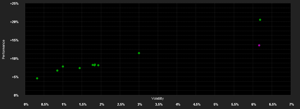 Chart for Bantleon Changing World PA EUR