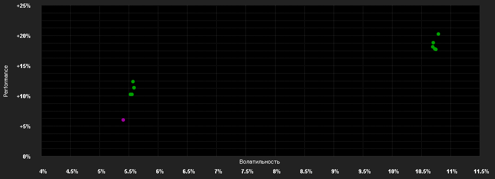 Chart for Capital Gr.Em.M.Tot.Opp.(LUX)Bd USD