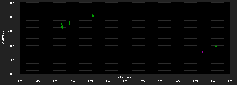 Chart for BSF Asia Pacific Abs.Return Fd.A2 EUR