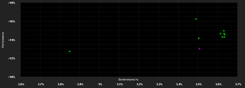 Chart for AGIF-Allianz Dyn.Asian H.Y Bond AM USD