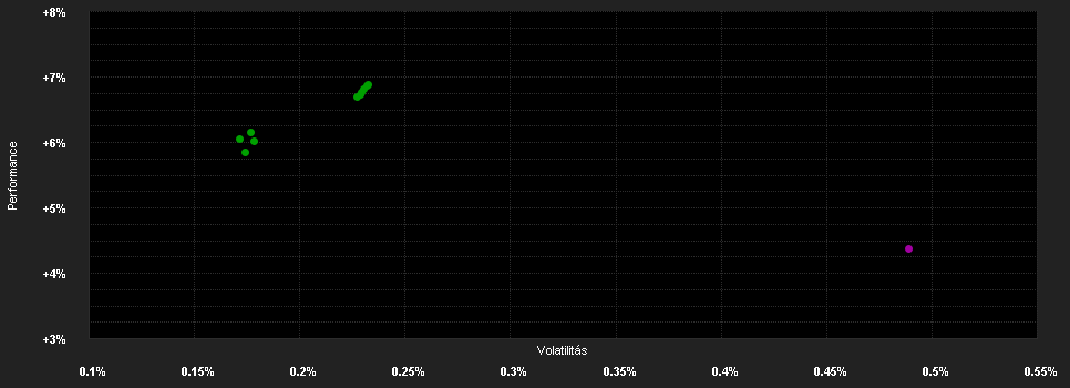 Chart for BNP Paribas Funds Enhanced Bond 6M I Capitalisation