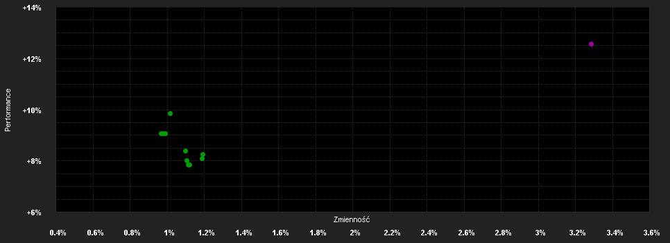 Chart for F.K2 Alt.Str.Fd.Y-H1 CAD H