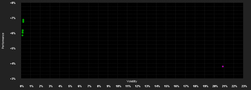 Chart for H2O Multibonds FCP H USD I