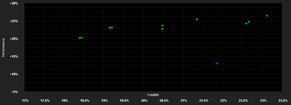 Chart for abrdn SICAV I - Japanese Sustainable Equity Fund, I Acc Hedged EUR Shares