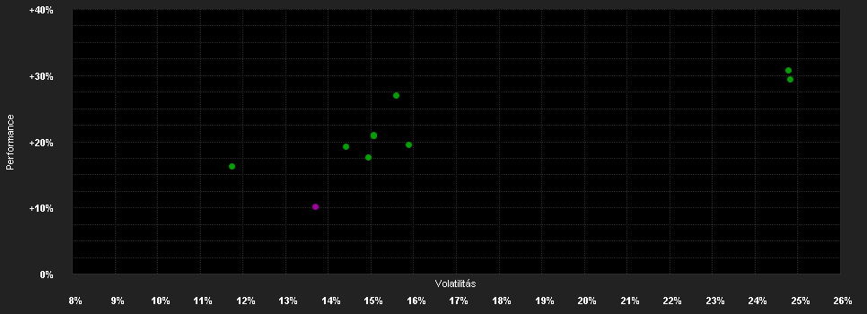 Chart for AMUNDI AKTIEN ROHSTOFFE - A