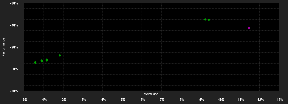 Chart for Algebris Financial Equity Fund R EUR