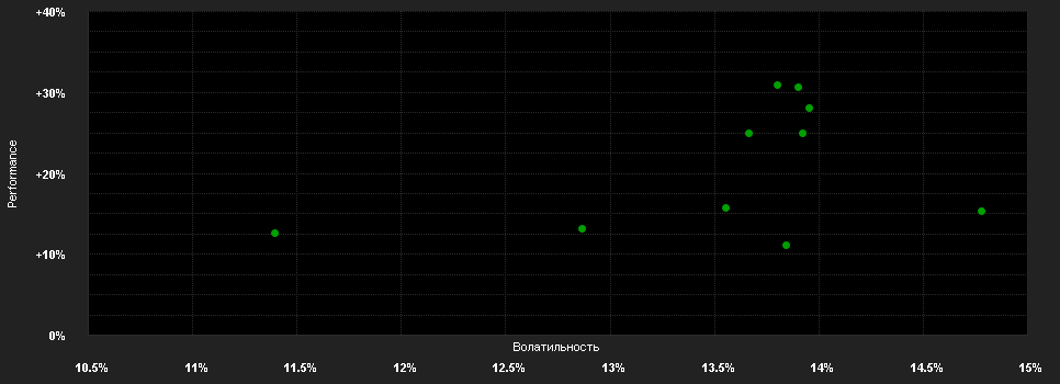 Chart for abrdn Physical Palladium Shares ETF