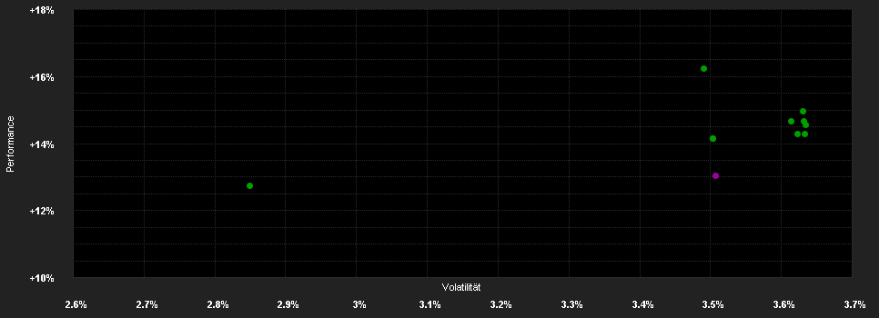 Chart for AGIF-Allianz Dyn.Asian H.Y Bond AM USD