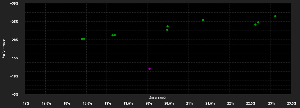 Chart for Alma Eikoh Japan Large Cap Equity Fund M GBP C