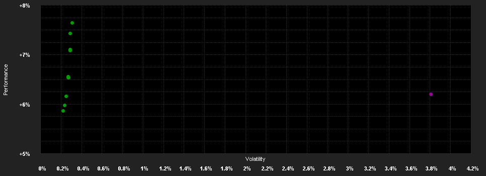 Chart for VIG BondMaxx Total Return Kötvény Befektetési Alap R sorozat