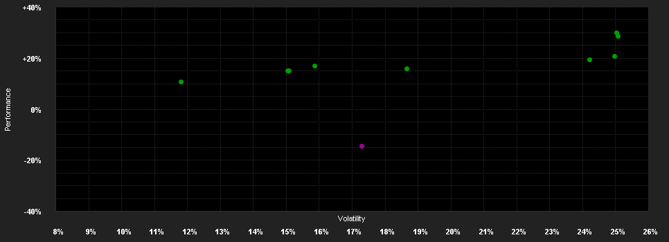 Chart for abrdn SICAV I - Future Minerals Fund I Acc USD