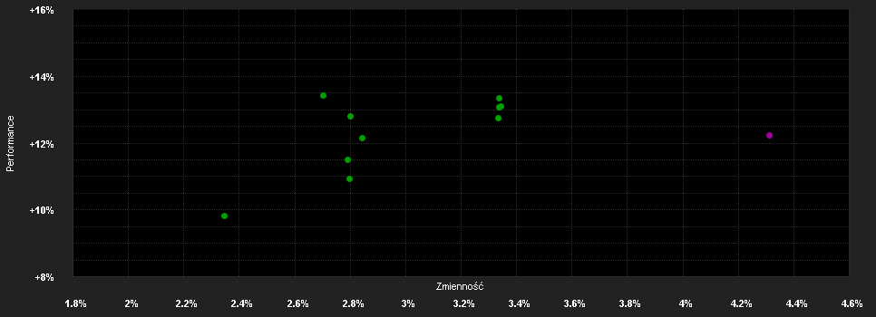 Chart for Nomura Fd.Ir.As.Hi.Y.Bd.Cl.I USD