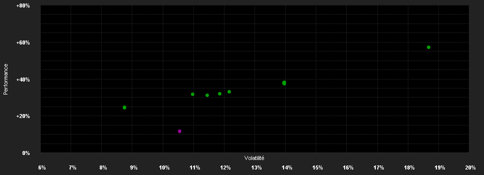 Chart for Mirabaud - Sustainable Global High Dividend - A dist USD