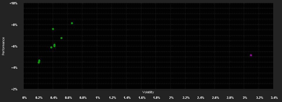 Chart for DPAM L Bonds Corporate W EUR