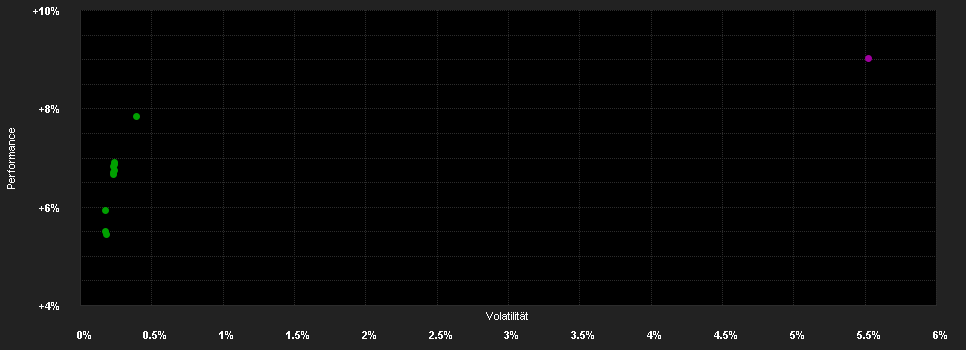 Chart for AB FCP I American Inc.Pf.AK EUR