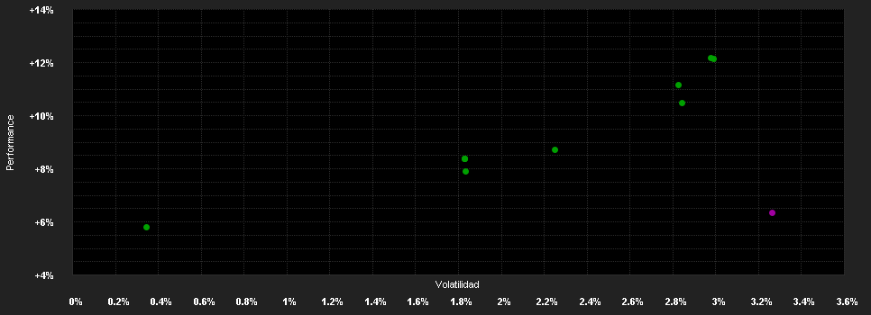 Chart for ABN AMRO Funds ESG Profile 2 - Defensive F EUR Capitalisation