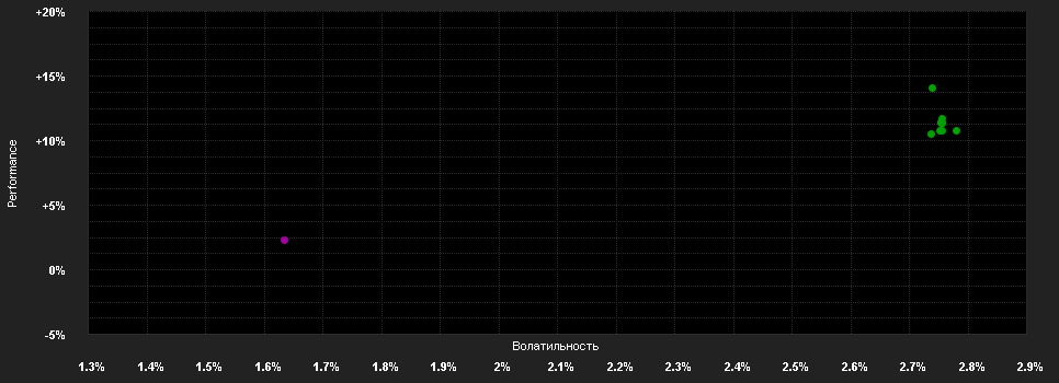 Chart for AXA IM FIIS US Sh.D.H.Y.Z CHF H