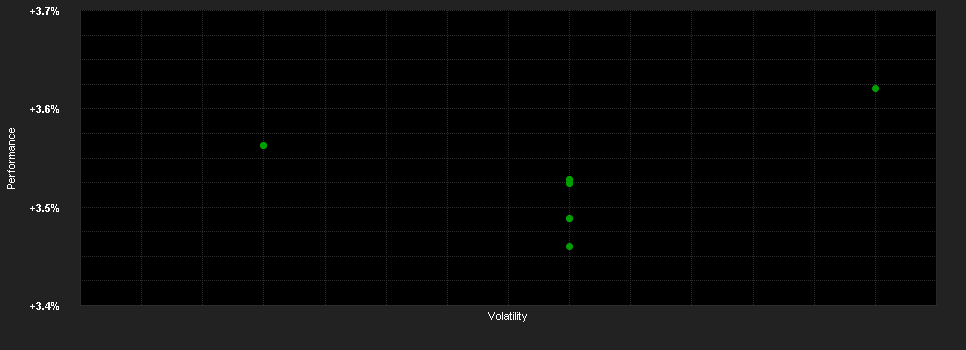 Chart for JPMorgan Liquidity Funds - GBP Liquidity LVNAV Fund (dist.)