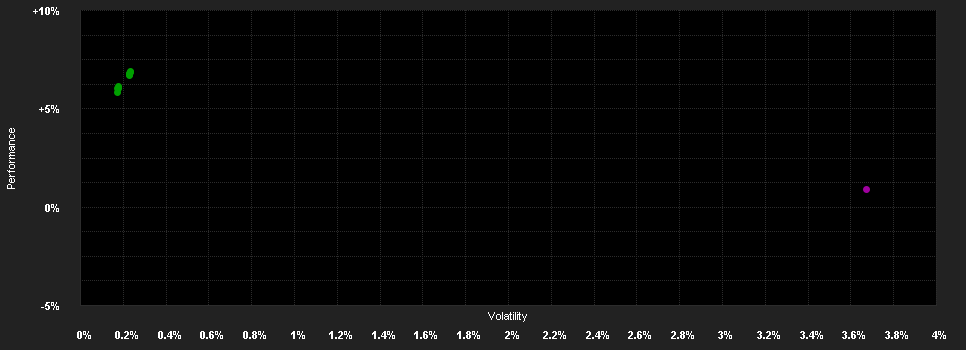 Chart for Swisscanto AST Obligationen R.Fremdw.NT