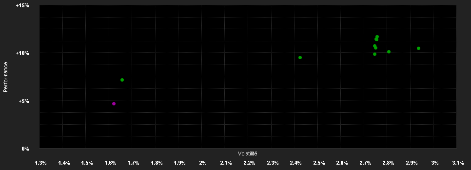 Chart for AXA IM FIIS US Short Duration High Yield F (H) Capitalisation EUR