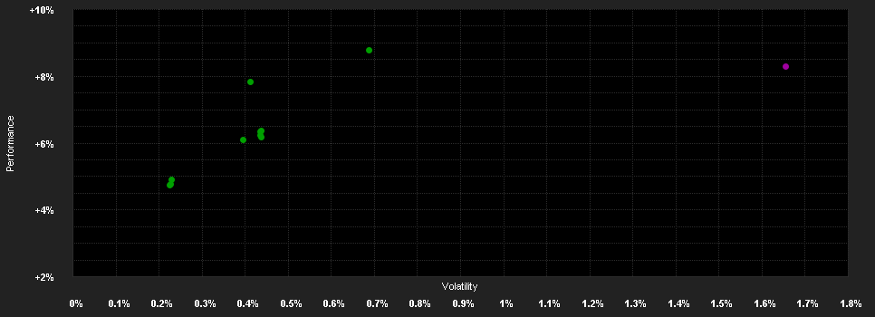 Chart for Aviva Investors - Short Duration Global High Yield Bond Fund - Ryh GBP