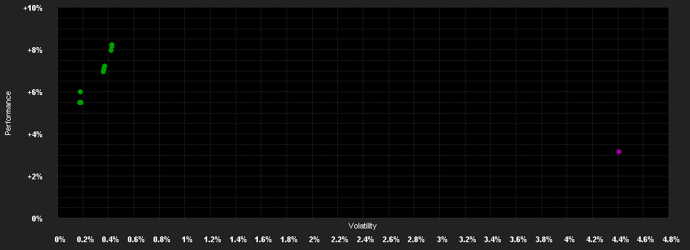 Chart for AB FCP I American Inc.Pf.AA HKD