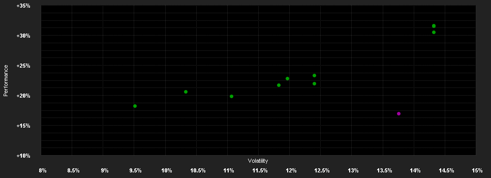 Chart for abrdn SICAV I - Asia Pacific Sustainable Equity Fund, A Acc EUR Shares