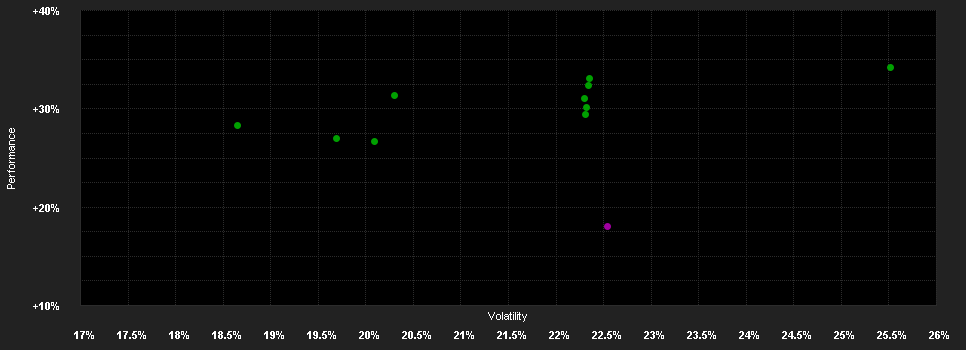 Chart for Guinness Greater China Fund Y EUR Acc