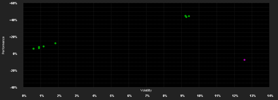 Chart for Atlas Investment Funds Equity Long Short Fund Class EUR