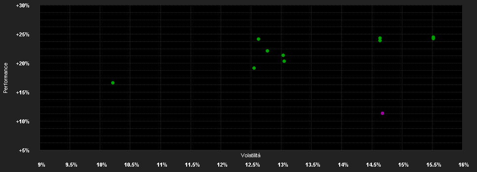 Chart for MI Somerset Asia Income Fund - Class I Income Units - GBX