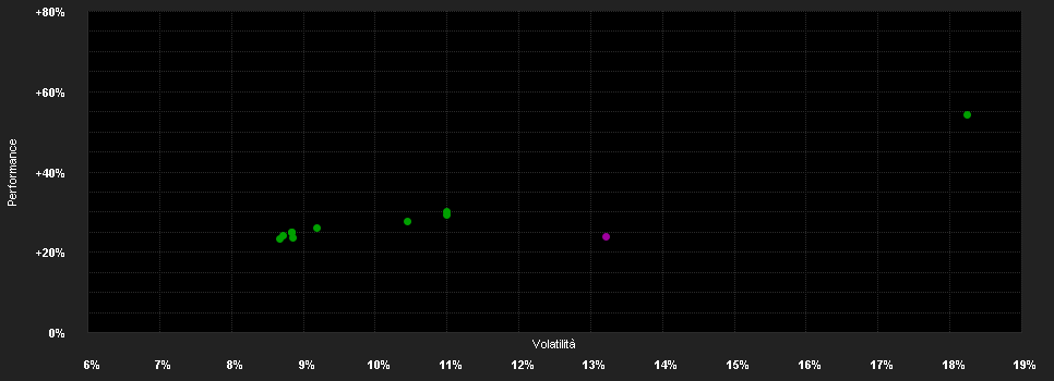 Chart for Candriam Equities L Emerging Markets, I - Capitalisation