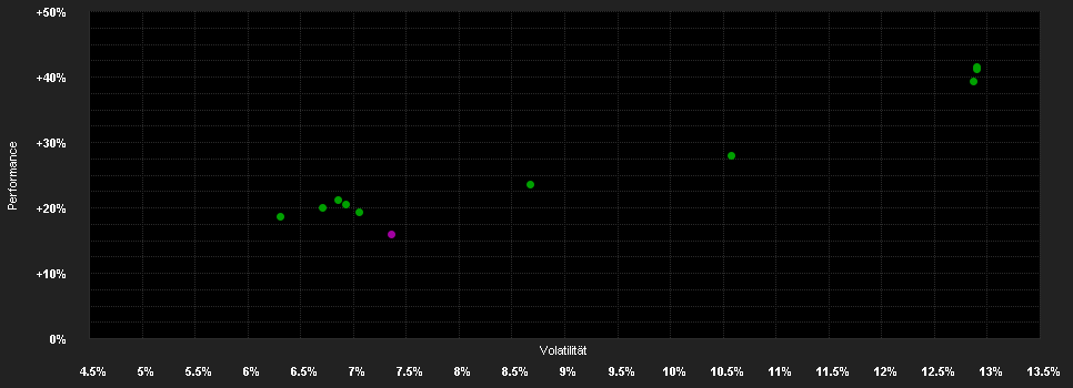 Chart for Next Generation Morningstar Global Growth Fund A GBP ACCUMULATING